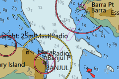 Position